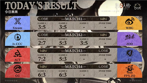 《第五人格》深渊的呼唤Ⅸ中国大陆赛区预选赛首周赛况速览